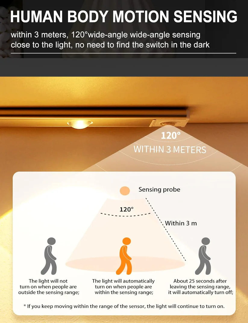 Under The Cabinet Lights : Wireless Motion Sensing Lights